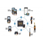 testo 560i set - Bluetooth'lu® dijital gaz terazisi ve akıllı valf  